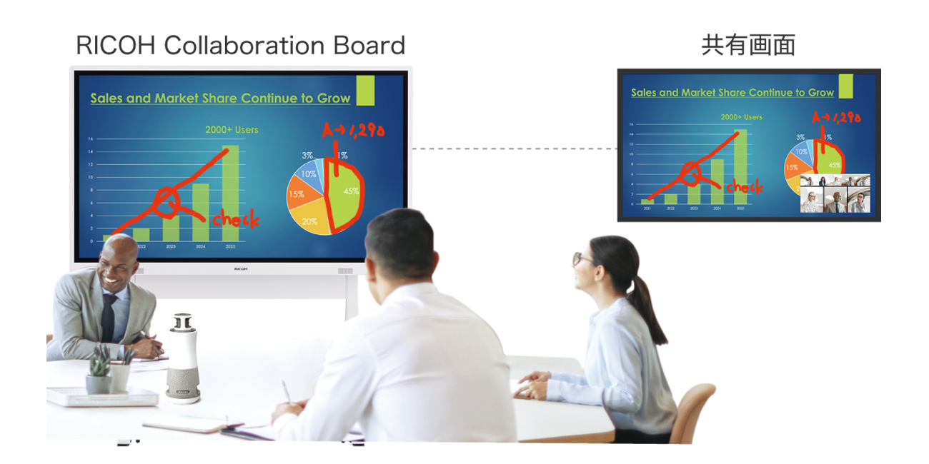 後述の内容を表した図8