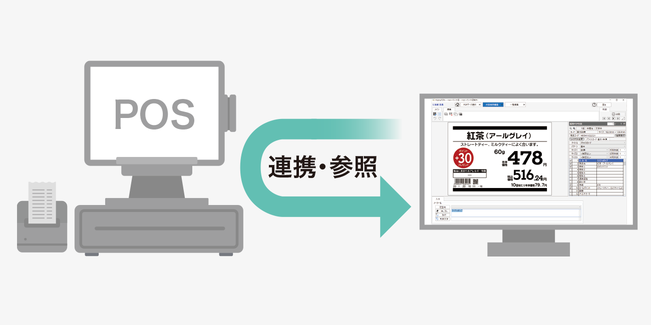 後述の内容を表した図3