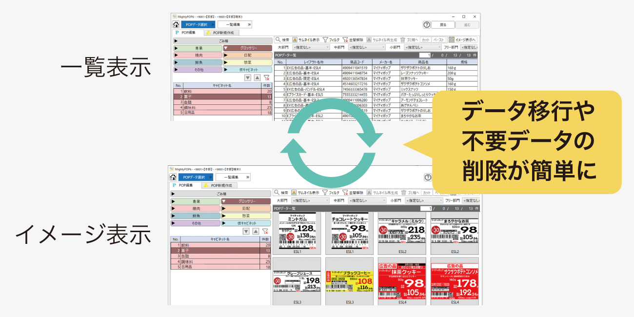 一覧表示とイメージ表示のデータ移行や不要データの削除が簡単にできる様子を表した図