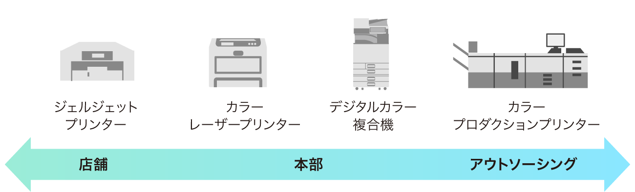 前述の内容を表した図