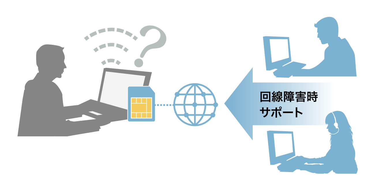 前述の内容を表した図1