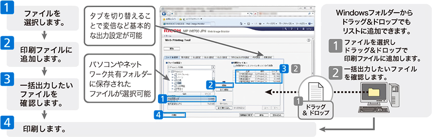 前述の内容を表した画像