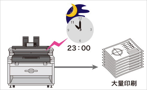前述の内容を表した画像
