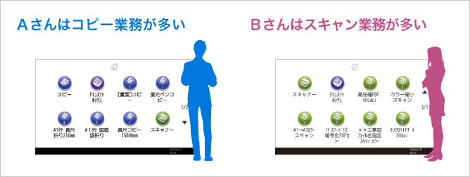 前述の内容を表した画像