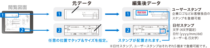 前述の内容を表した画像