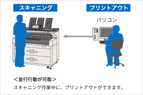 前述の内容を表した画像