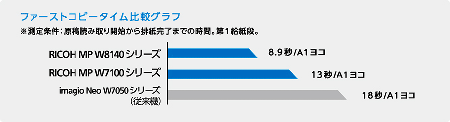 前述の内容を表した画像
