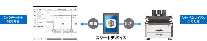 前述の内容を表した画像