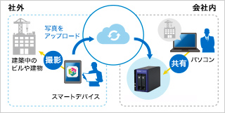前述の内容を表した画像