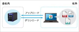 前述の内容を表した画像