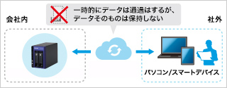 前述の内容を表した画像