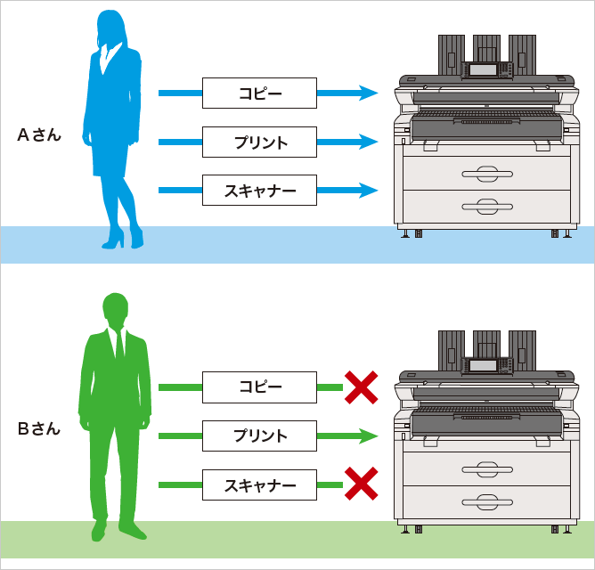 前述の内容を表した画像