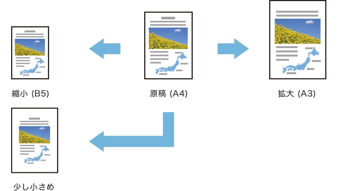 前述の内容を表した画像