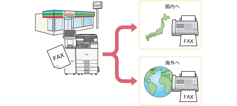 前述の内容を表した画像