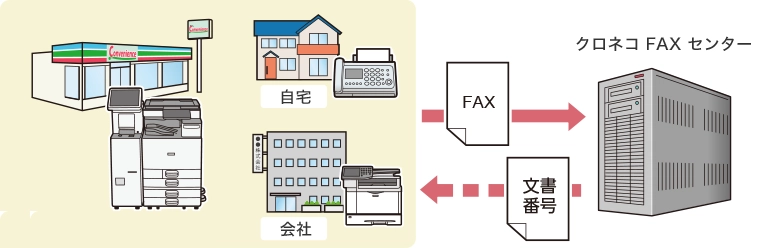 前述の内容を表した画像