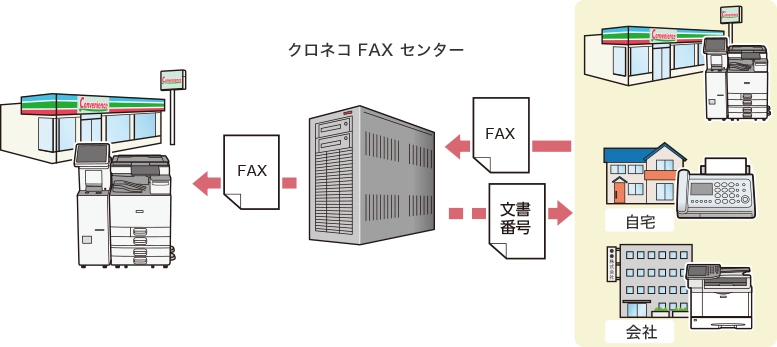 前述の内容を表した画像