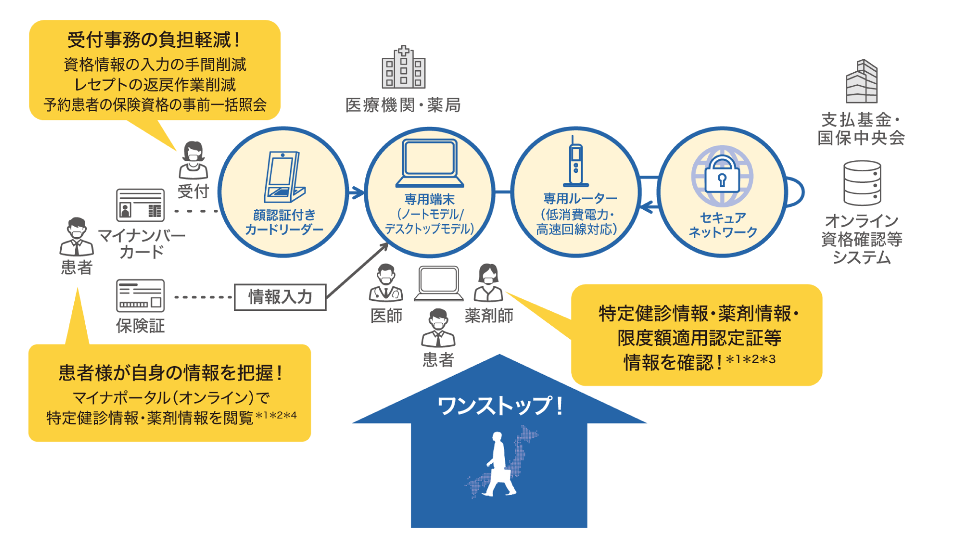 前述の内容を表した図1