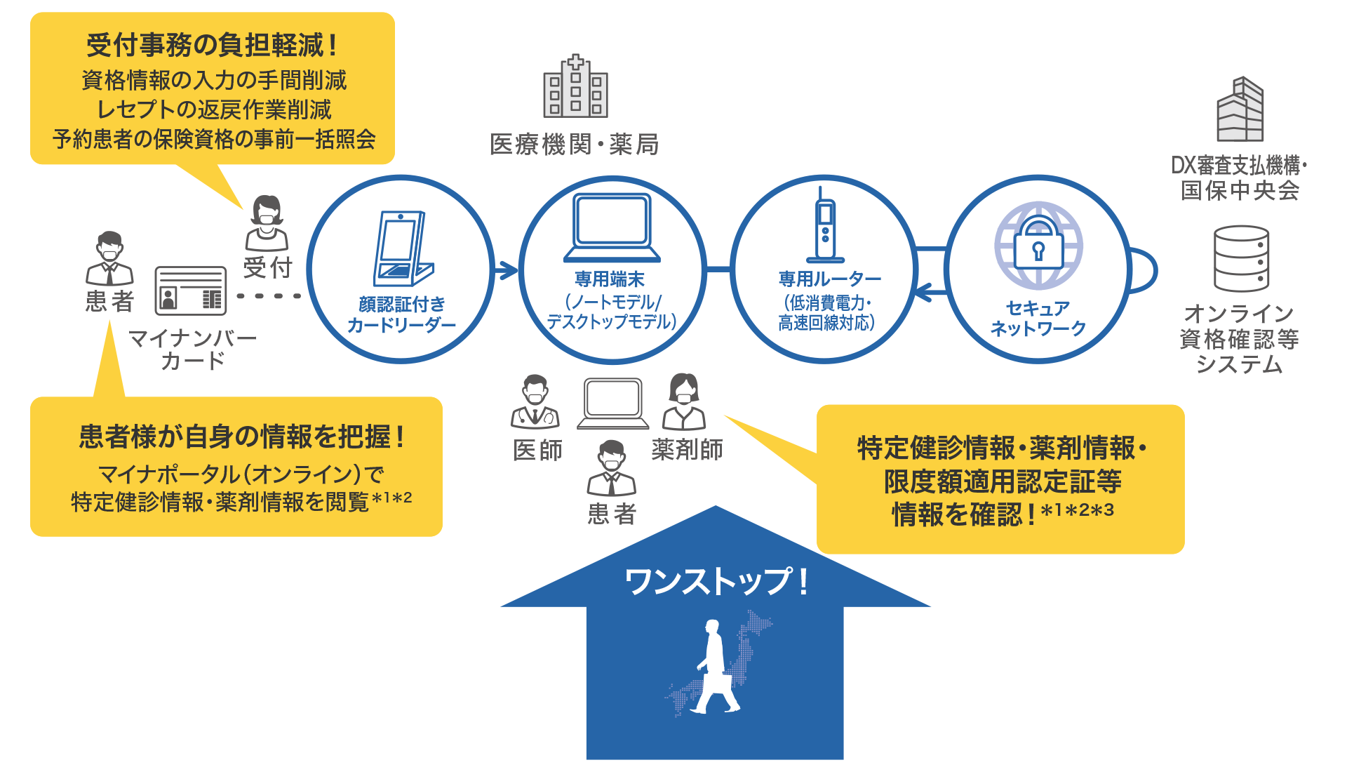 前述の内容を表した図1
