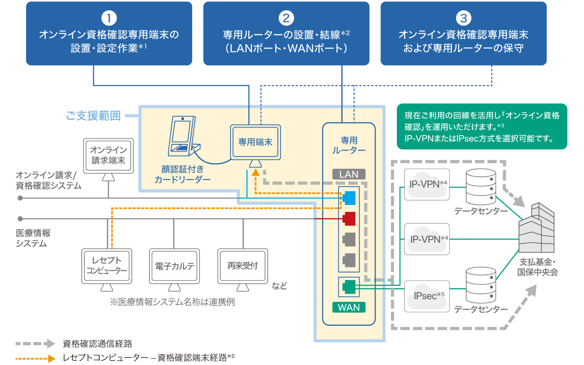 前述の内容を表した図2