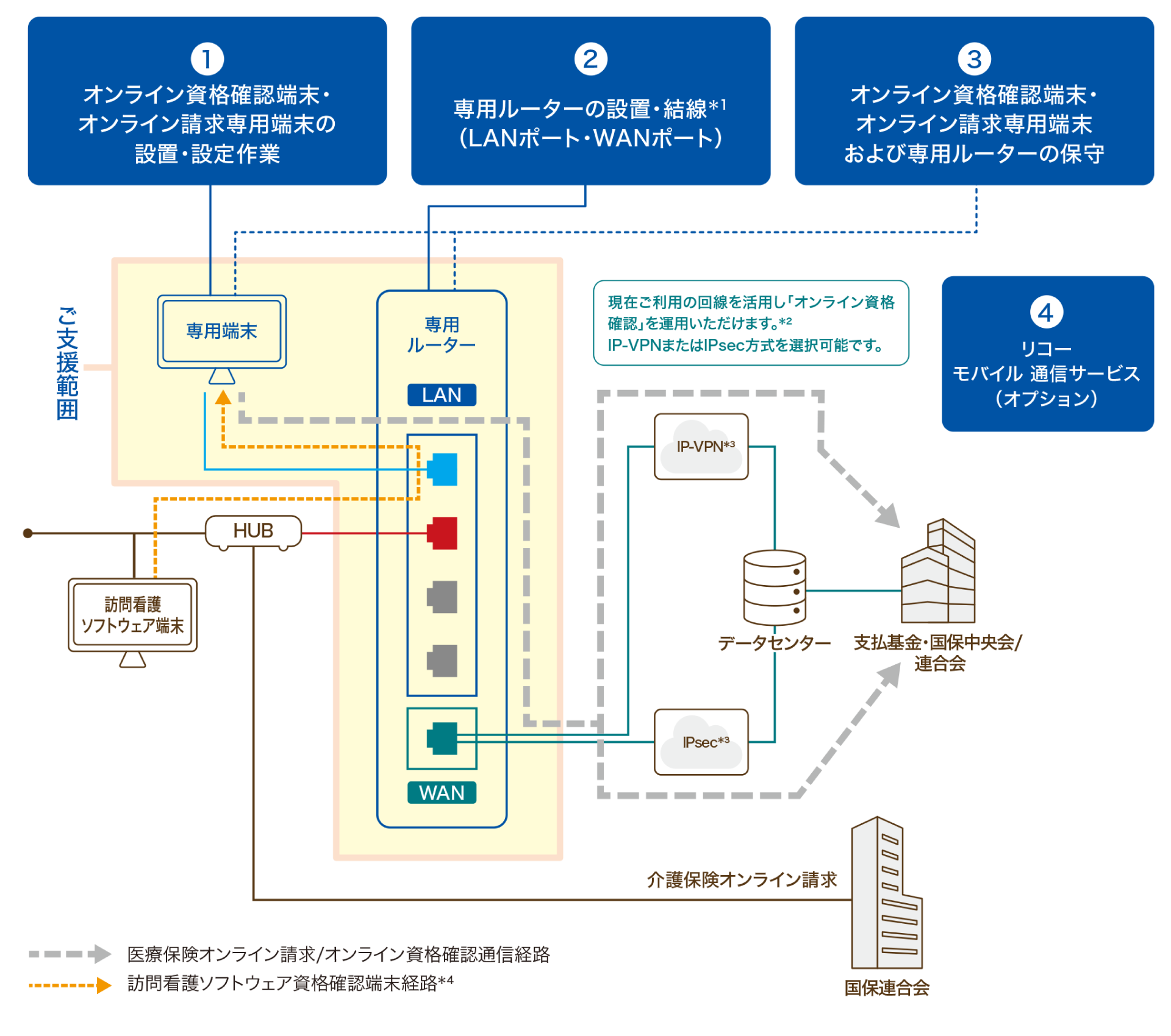 前述の内容を表した図3