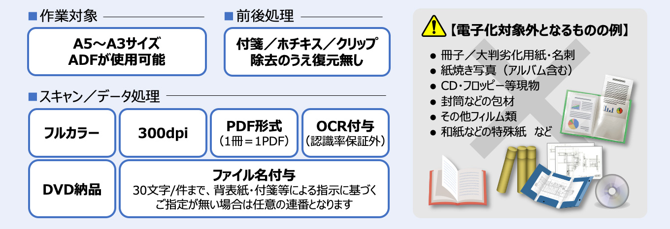 電子化の主な仕様