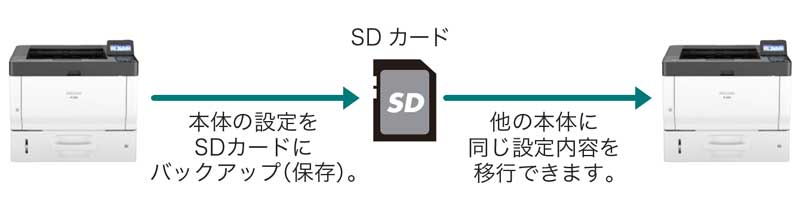 前述の内容を表した画像