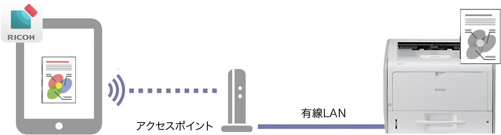 前述の内容を表した画像