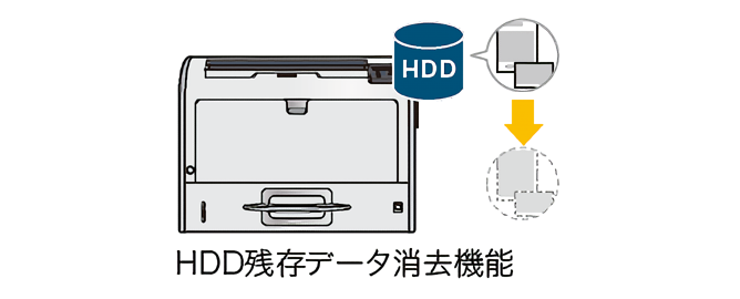 HDD残存データ消去機能