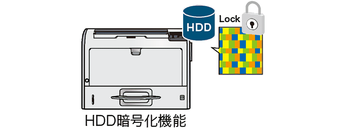 HDD暗号化機能