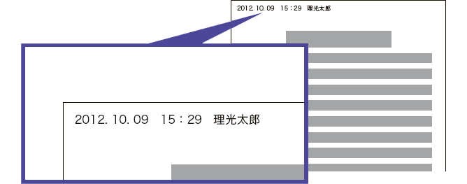前述の内容を表した画像
