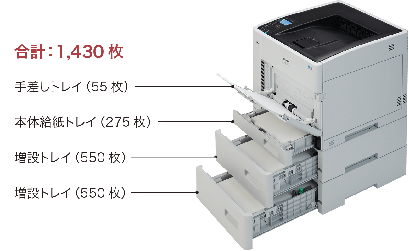前述の内容を表した画像