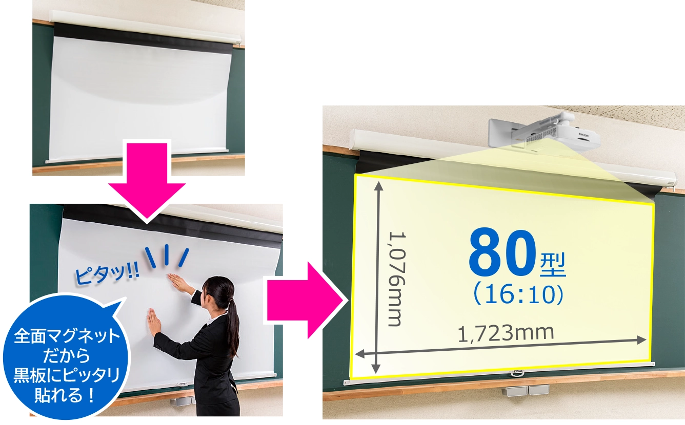 前述の内容を表した図