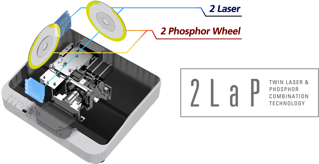 2 Laser、2 Phosphor Wheelでの構成を説明した図版