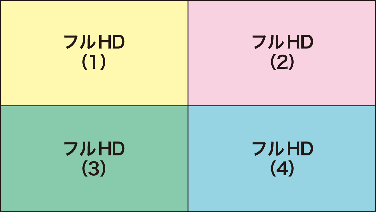 前述の内容を表した図版
