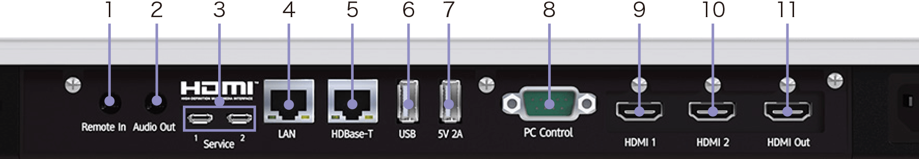 後述の内容を表した図