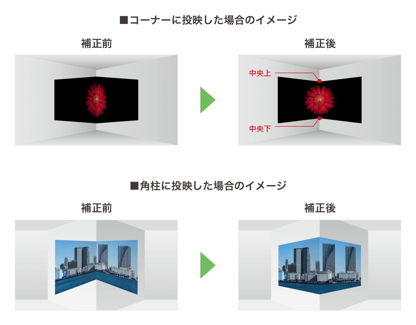 ■コーナーに投映した場合のイメージ：補正前→補正後&emsp;■角柱に投映した場合のイメージ：補正前→補正後