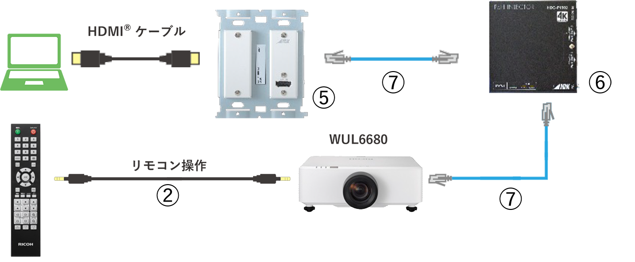 画像：入力側をウォールプレートにする構成例