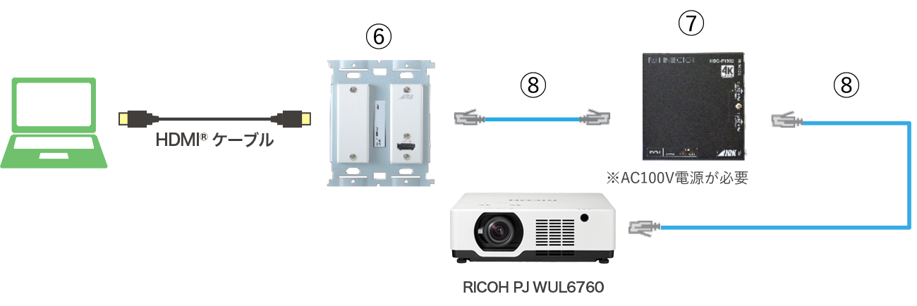 画像：入力側をウォールプレートにする構成例
