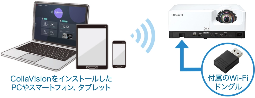 前述の内容を表した図