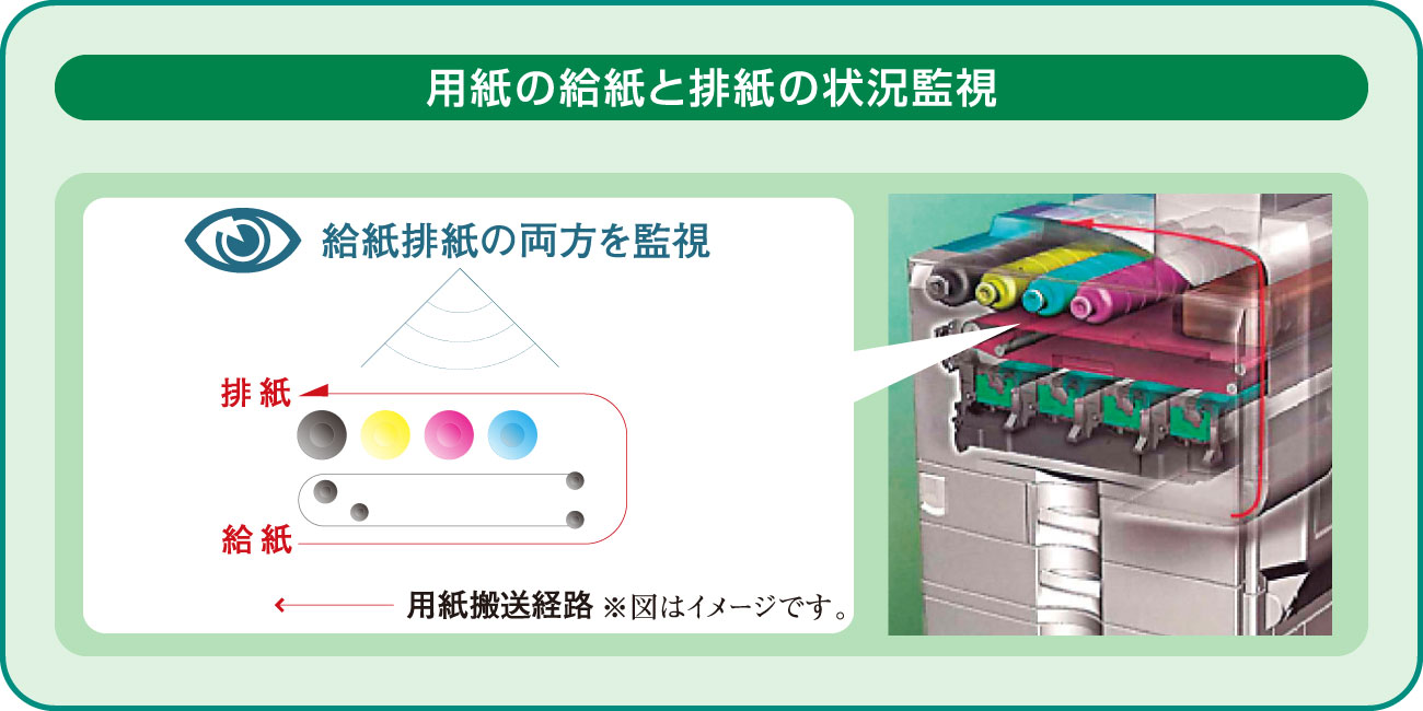 前述の内容を表した図2