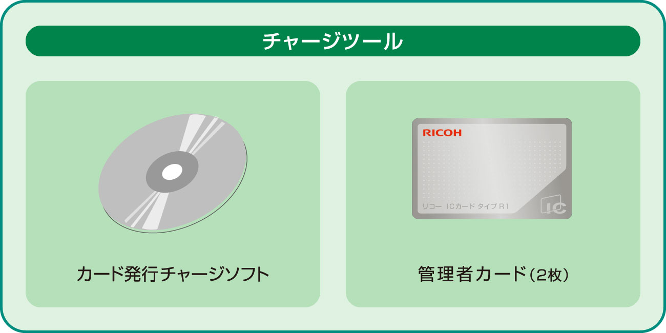 前述の内容を表した図3