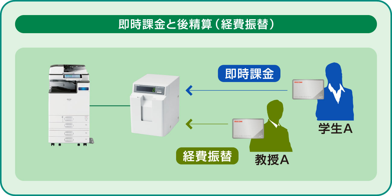 前述の内容を表した図4