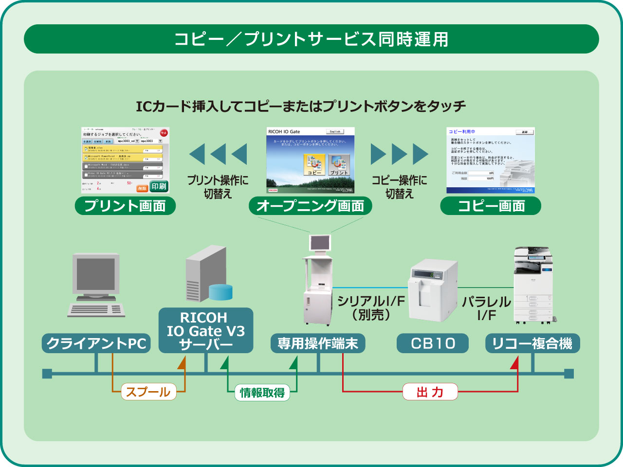 後述の内容を表した図