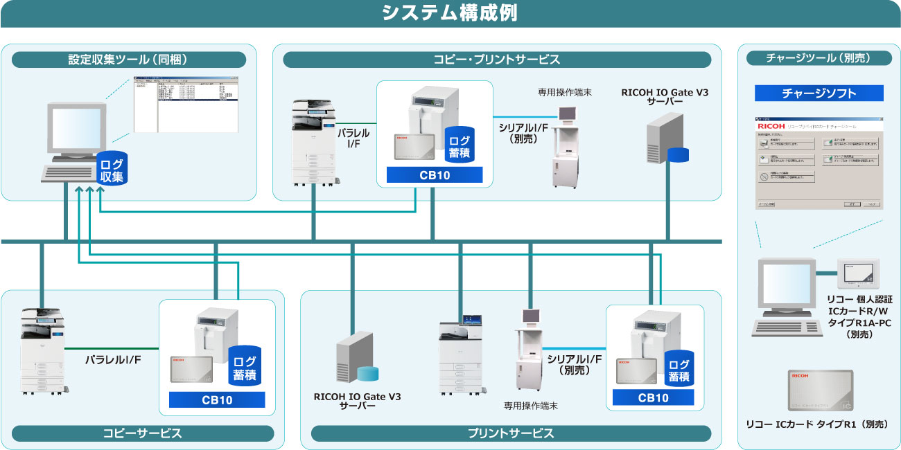 システム構成例の図