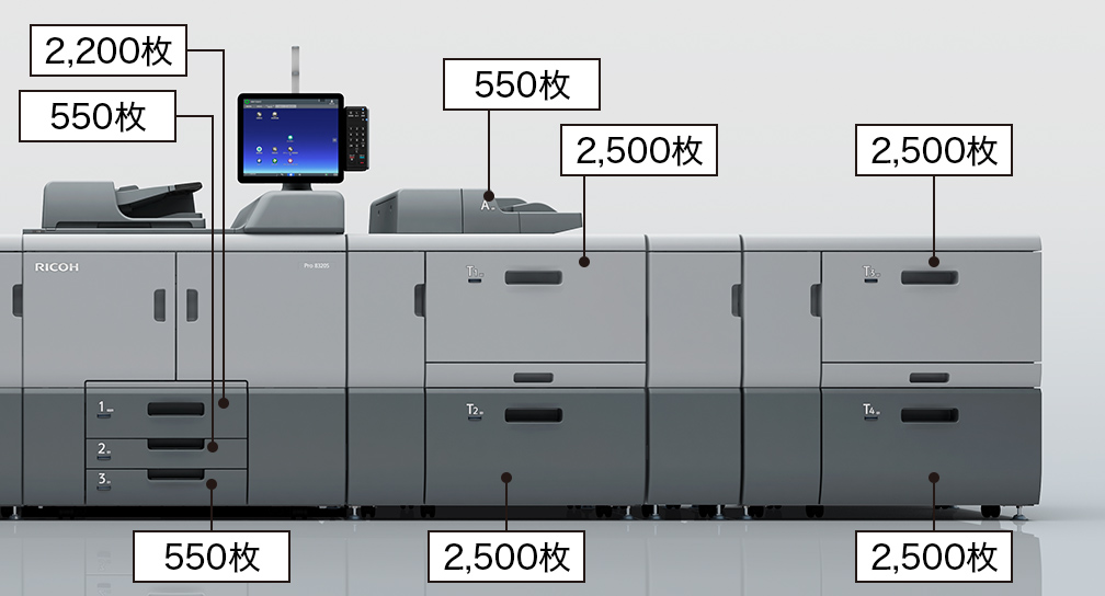 オプション給紙トレイの位置と枚数