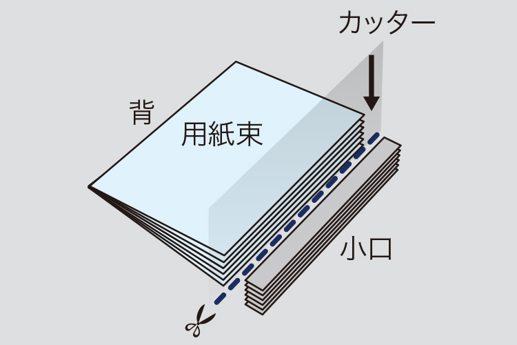 前述の内容を表した図