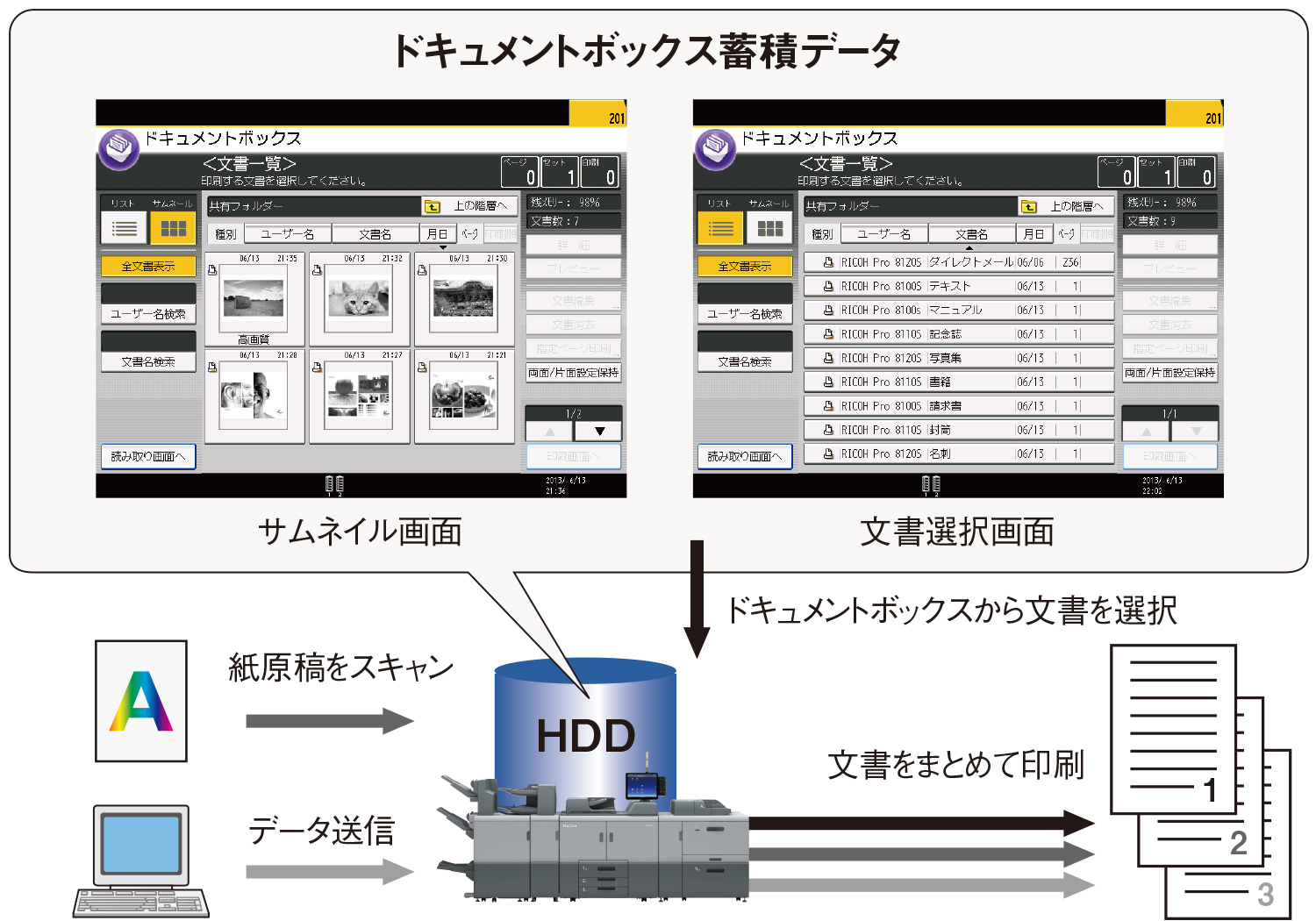 前述の内容を表した図