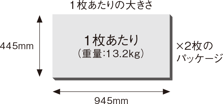 設置プレート1枚あたりの寸法