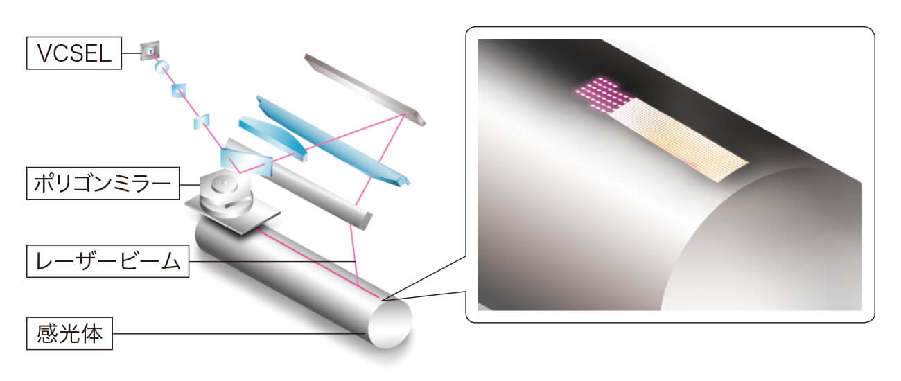 前述の内容を表した図