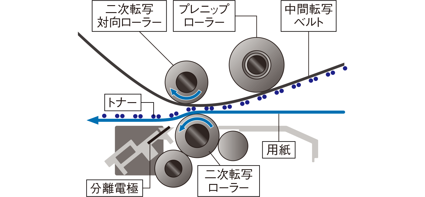 前述の内容を表した図
